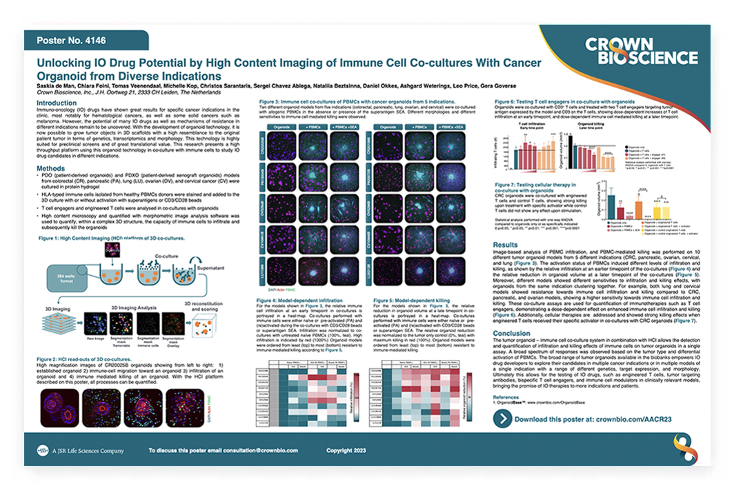 AACR 2023 Poster 4146: Unlocking IO Drug Potential by High Content