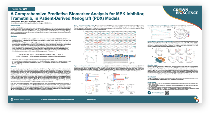 AACR-NCI-EORTC 2023 Poster C010