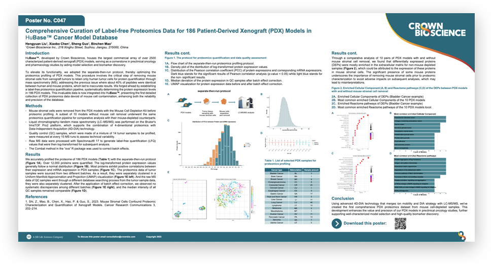 AACR-NCI-EORTC 2023 Poster C047