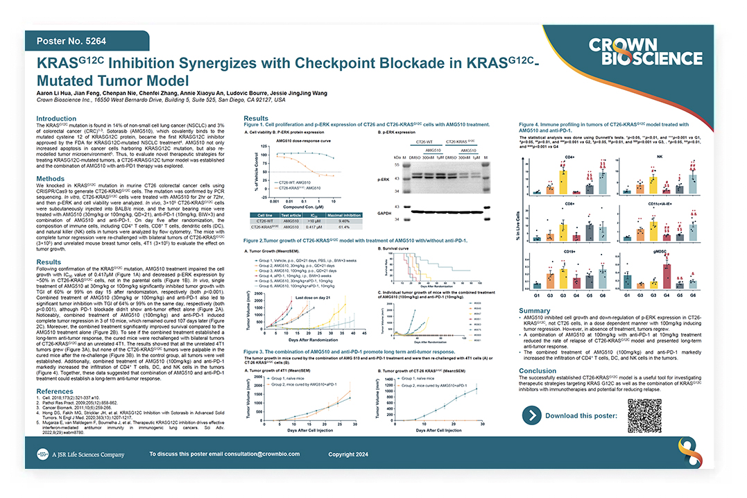 AACR 2024 Poster 5264: KRASG12C Inhibition Synergizes with Checkpoint ...