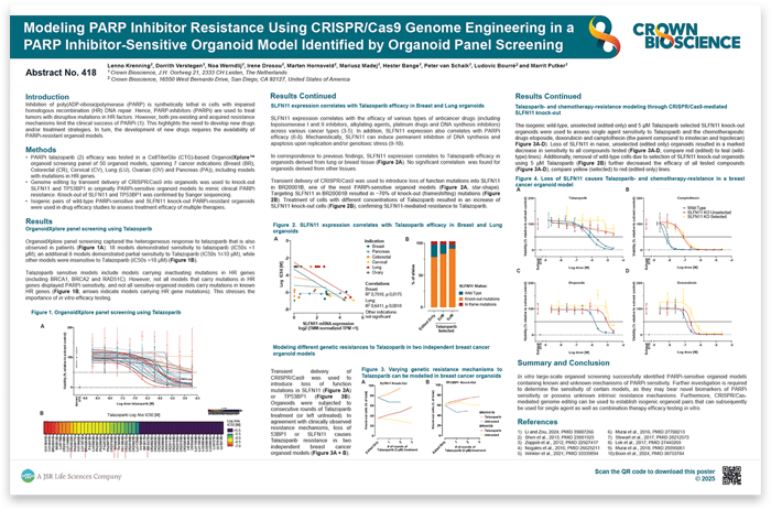 AACR 2025 Poster 418: Assessment of PARP Inhibitor Sensitivity Through ...