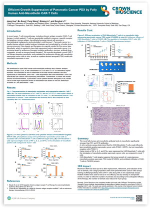 Poster: Using PDX for In Vivo CAR-T Cell Therapy Assessment