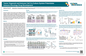 SITC Poster 527: Advance Immunotherapy Development with a Tumor Organoid/Immune Cell Co-Culture System