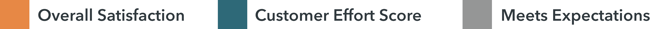Customer Satisfaction Legend