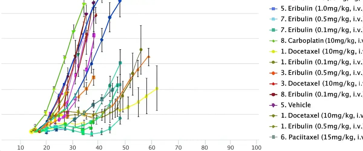 世界最大のPDXデータベース