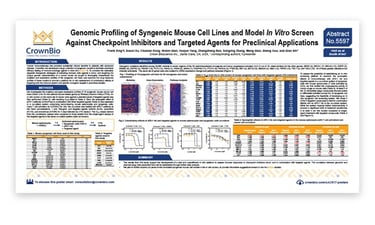 CrownBio 2017. Poster 5597. In Vitro Combination Screening of IO and Targeted Agents