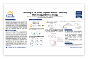 CrownBio 2017. Poster A003: Immunocompetent AML Model for Preclinical Efficacy Testing