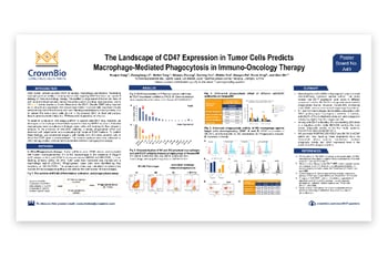 CrownBio 2017. Poster: Targeting CD47: A Novel Immunotherapy Approach Against Cancer