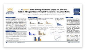 CrownBio 2017. Poster B014: Cost Effective, In Vivo Syngeneic I/O Agent Screening Panel