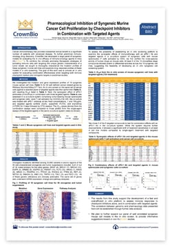 CrownBio 2017. Poster B80: Combination Screening of I/O and Targeted Agents In Vitro