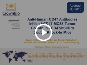 AACR20 Poster 5615: Assess Human Specific Anti-CD47 Antibodies with hCD47/hSIPRα Double Knock-In Mice