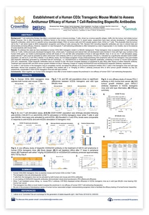 CrownBio 2018. Poster: Bispecific Antibody Evaluation via CD3E Transgenic Model