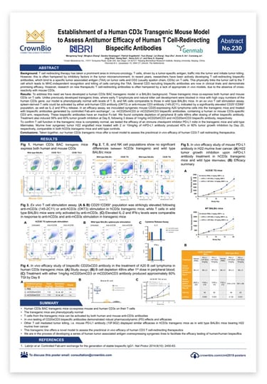 CrownBio 2018. Abstract 230: Improved CD3E Transgenic Mouse Model for I/O Agent Testing