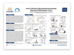 SITC20 Poster 245: New hTLR8 Knock-In Mouse Model for Enhanced Immunotherapy Studies