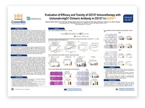 SITC20 Poster 647: Humanized CD137 Knock-In Mouse Model to Assess Chimeric Urelumab