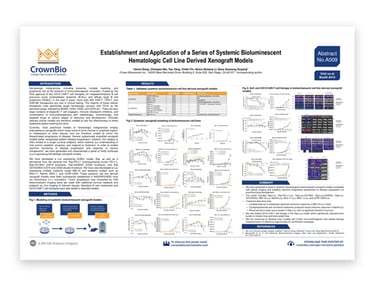AACR-NCI-EORTC Poster A009: Imaging Systemic Hematologic Xenografts