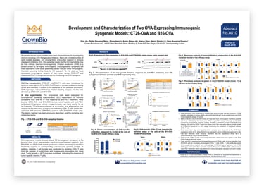 AACR-NCI-EORTC Poster A010: Enhancing Syngeneic Immunogenicity through OVA Expression