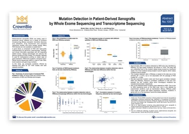 CrownBio 2018. Poster 1051: WES and RNAseq Comparison of PDX Mutations