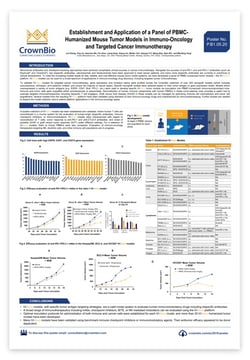 Poster: Assess Targeted I/O Agents with PBMC-Humanized Models
