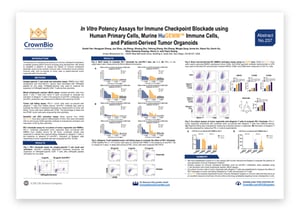 SITC20 Poster 237: In Vitro Potency Assays to Assess Next Generation Checkpoint Inhibitors