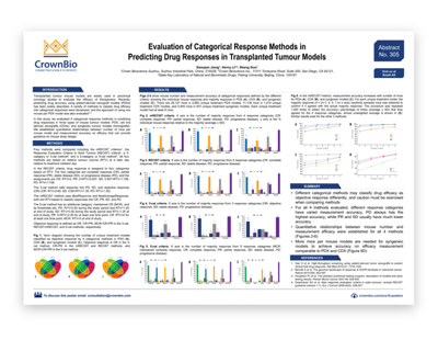 Poster 305: Comparing Categorical Response Methods for Tumour Model Studies