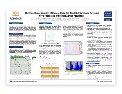 Poster 312: Comparing Kidney Cancer Genomics Across Populations