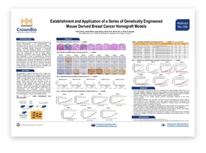 SITC20 Poster 738: New Breast Cancer Tumor Homograft Models Developed
