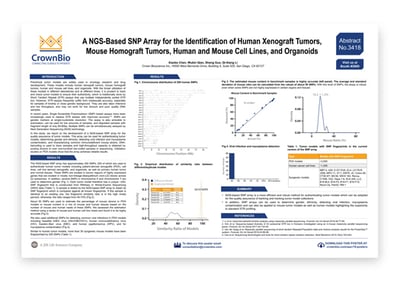 AACR Poster 3418: Authenticating Tumor Models with an NGS-Based SNP Array
