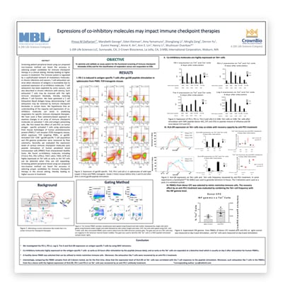 AACR Poster 4124: Optimizing a Functional ICB Screening Assay System