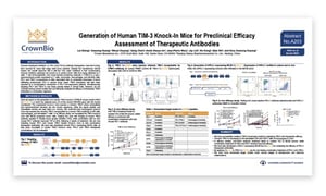 CrownBio 2017. Poster A203: Evaluate Human-Specific TIM-3 Immunotherapeutics In Vivo