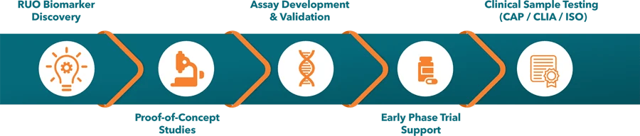 end-to-end-biomarker-testing-solutions 1