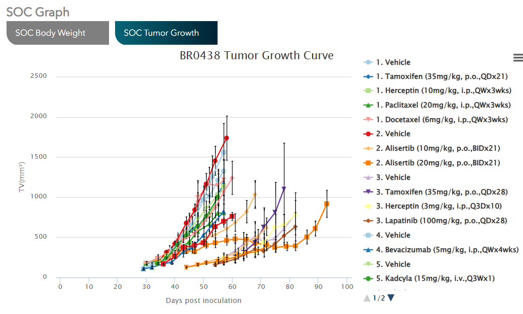 World's Largets PDX Database