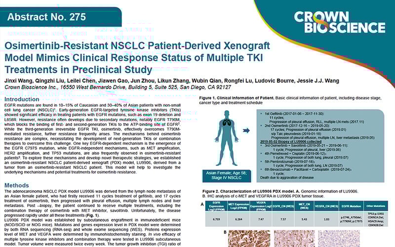 ENA 2024 Poster 275: Osimertinib-Resistant NSCLC Patient-Derived Xenograft Model Mimics Clinical Response...