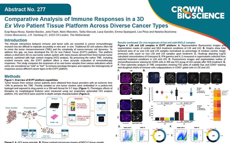 ENA 2024 Poster 277: Comparative Analysis of Immune Responses in a 3D Ex Vivo Patient Tissue Platform Across Diverse...