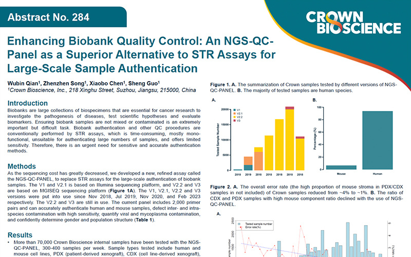 ENA 2024 Poster 284: Enhancing Biobank Quality Control: An NGS-QC-PANEL as a Superior Alternative to STR...
