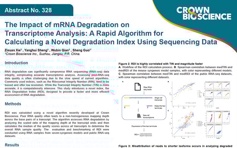 ENA 2024 Poster 328: The Impact of mRNA Degradation on Transcriptome Analysis: A Rapid Algorithm for...
