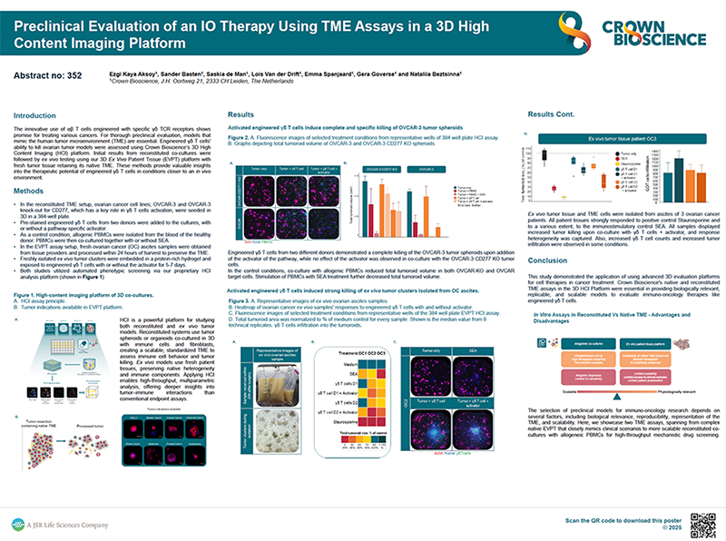 SITC 2025 Poster 352: Preclinical Evaluation of an IO Therapy Using TME Assays in a 3D High Content Imaging Platform