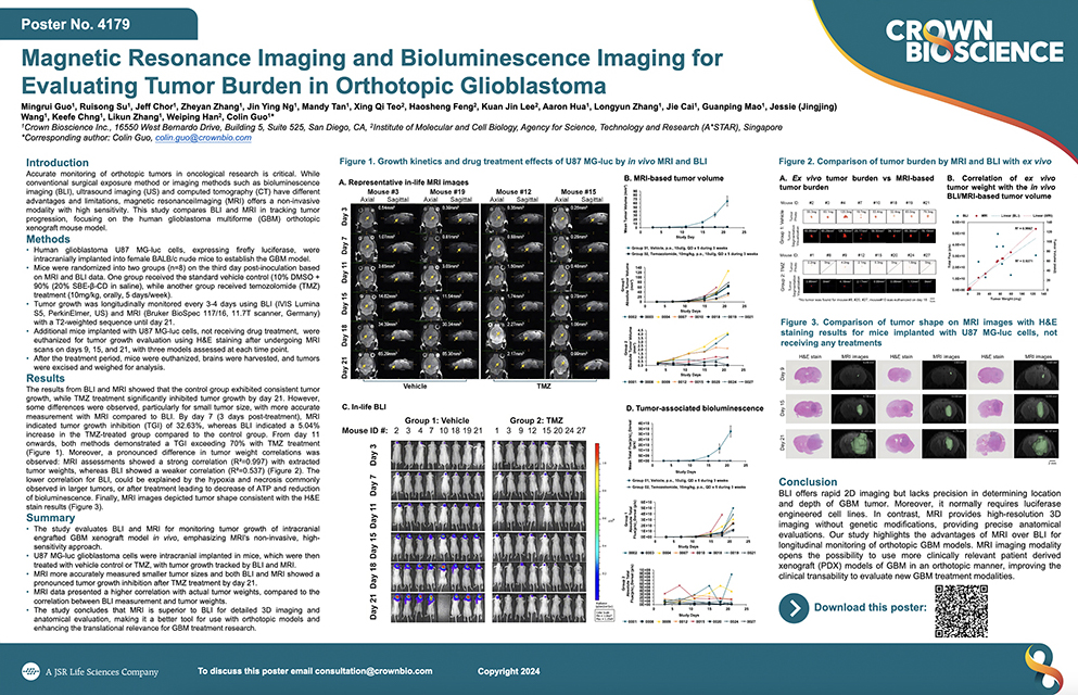 AACR 2024 Poster 4179: Magnetic Resonance Imaging and Bioluminescence Imaging for Evaluating Tumor Burden in Orthotopic Glioblastoma