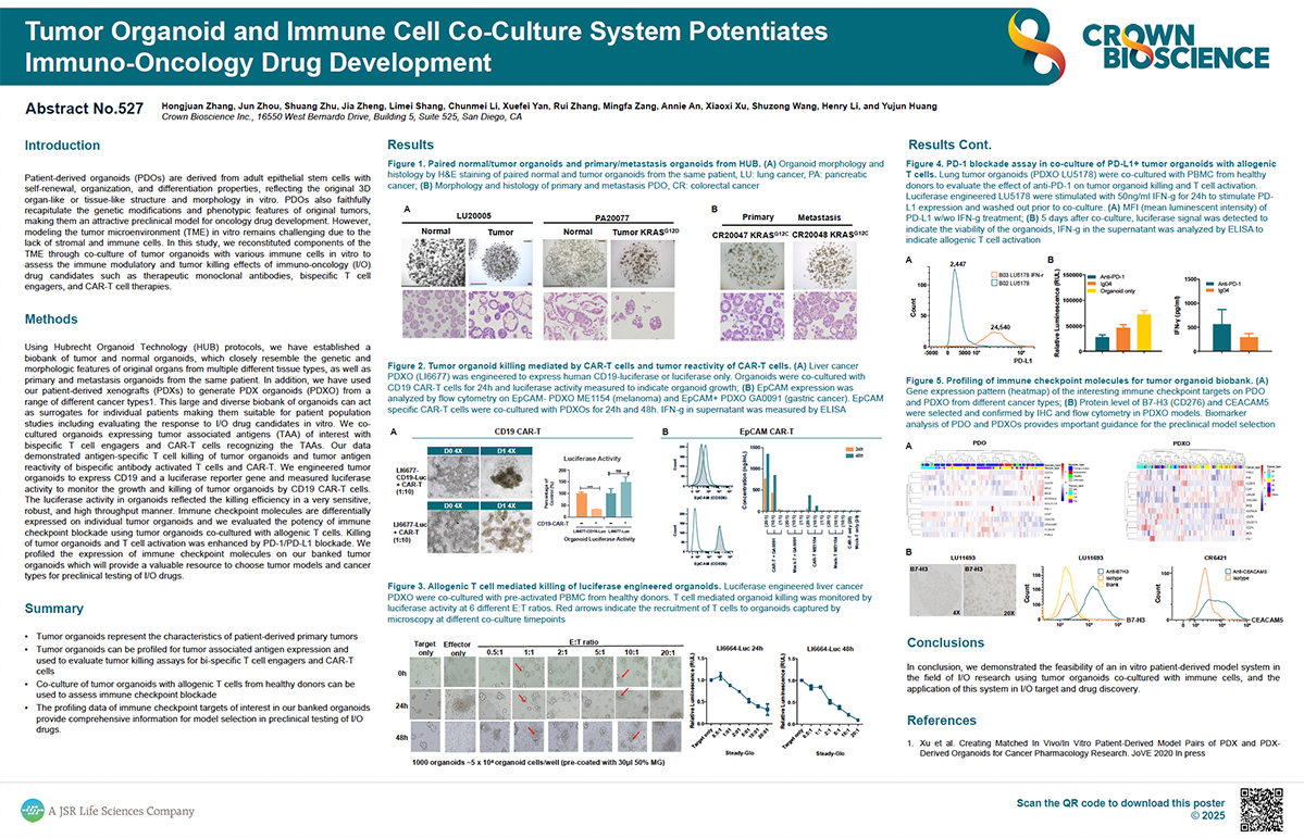 SITC20 Poster 527: Advance Immunotherapy Development with a Tumor Organoid/Immune Cell Co-Culture System