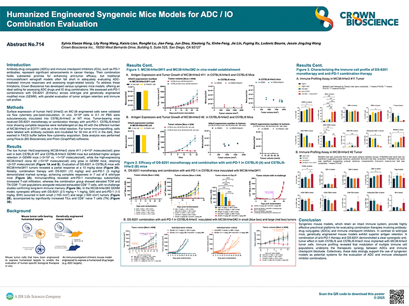 SITC 2025 Poster 714: Humanized Engineered Syngeneic Mice Models for ADC/IO Combination Evaluation