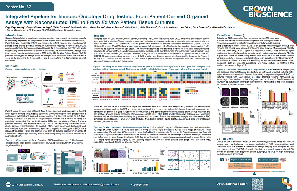 AACR 2024 Poster 87: Integrated Pipeline for Immuno-Oncology Drug Testing: From Patient-Derived Organoid...