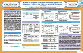 X-MAN™ Isogenic DualXeno™ Models with KRAS Mutation Predicts the Effect of