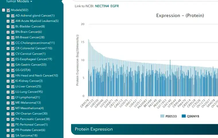 Adjacent Specialty Models