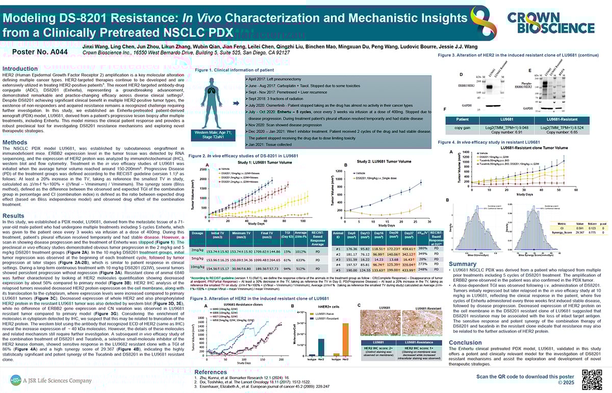 ANE 2025 Poster A044: Characterization of DS8201 (Enhertu) Clinical Pretreated NSCLC Patient Derived Xenograft Model