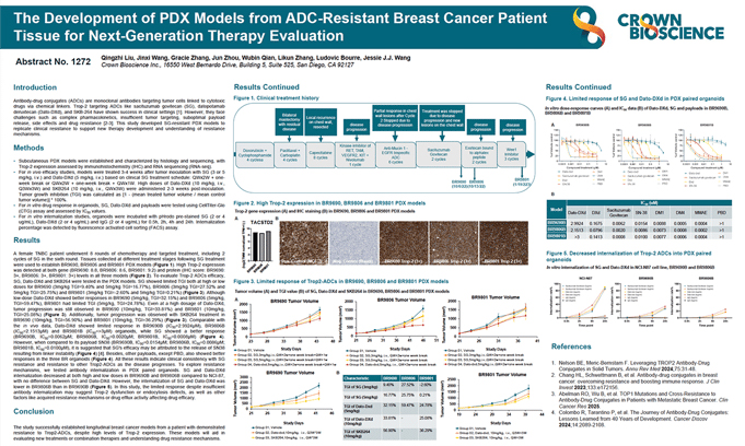 AACR 2025 Poster 1272: Development of PDX Models from Clinical Precision Treatment of Sacituzumab Govitecan-Resistant...