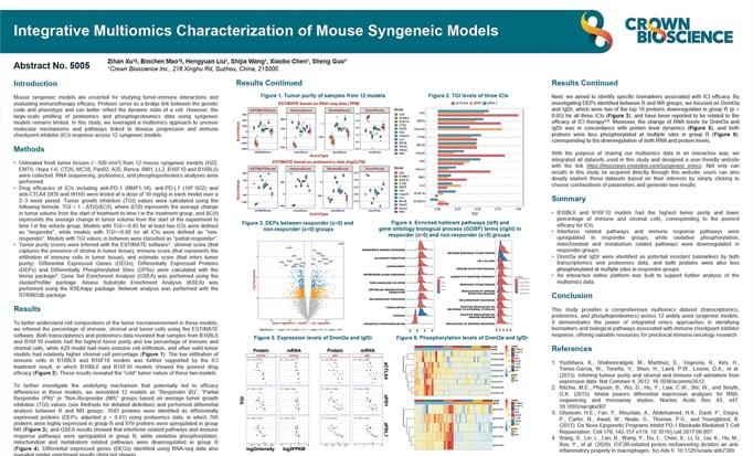 AACR 2025 Poster 5005: Integrative Multi-omics Characterization of Mouse Syngeneic Models