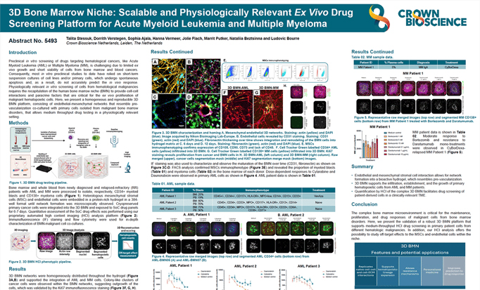 AACR 2025 Poster 5493: 3D Bone Marrow Niche: Scalable and Physiologically Relevant Ex Vivo Drug Screening Platform for Hematological...
