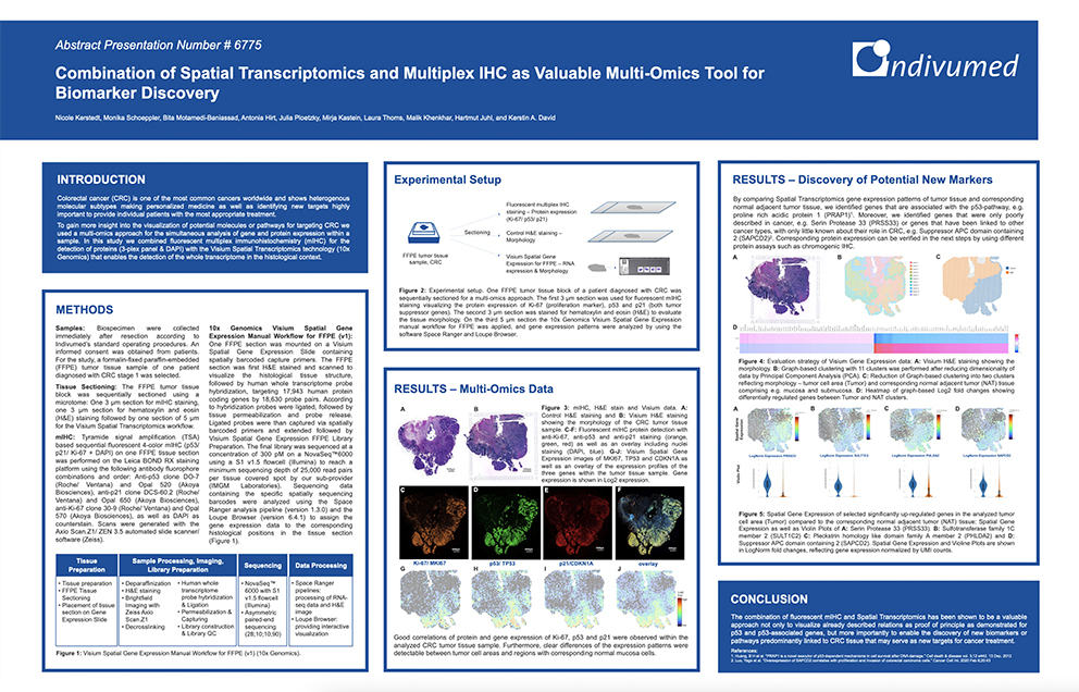 AACR 2023 Posters 6775: Indivumed Services - Combination of Spatial Transcriptomics and Multiplex IHC as Valuable Multi-Omics Tool for Biomarker Discovery