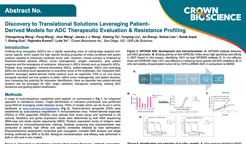 ADC 2024 Poster: Discovery to Translational Solutions Leveraging Patient-Derived Models for ADC Therapeutic...