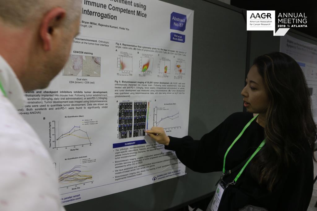 New Analysis, Model ID, and Modeling Technologies at AACR 2019